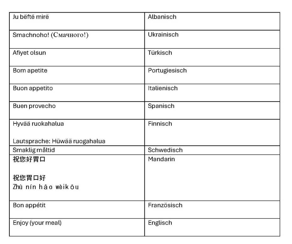 en_guete_verschiedene_sprachen_zugeschnitten.jpg