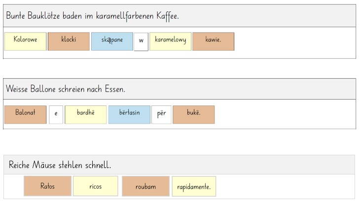 Analyse von Zungenbrecher. Material von Elvirë Sinani