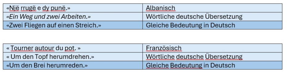 redensarten_verschiedene_sprachen.jpg